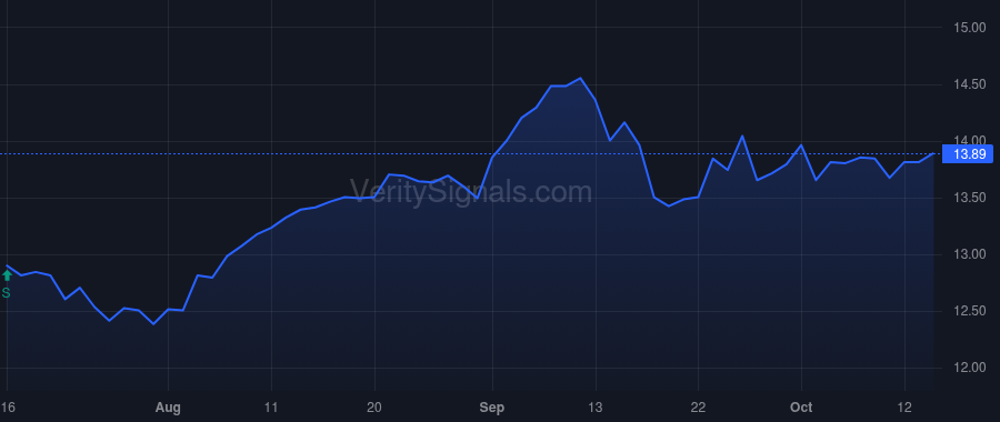 BLFY price after insider trade by Johnson Michele Dowling