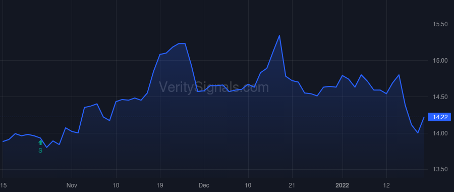 BLFY price after insider trade by Nesci James D