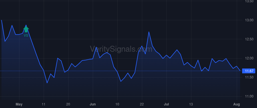 BLFY price after insider trade by Nesci James D