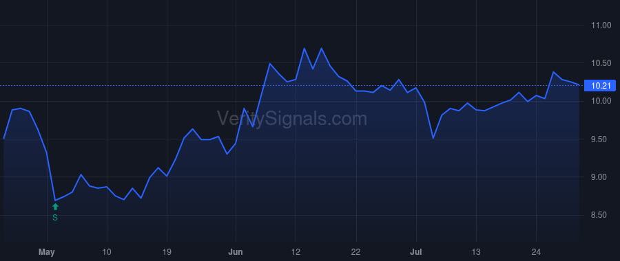 BLFY price after insider trade by Nesci James D