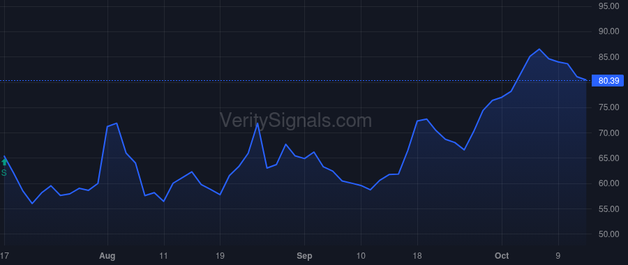 BLI price after insider trade by LUCIER GREGORY T