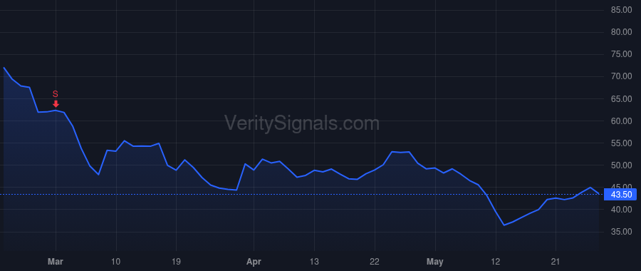 BLI price after insider trade by Holt Shaun