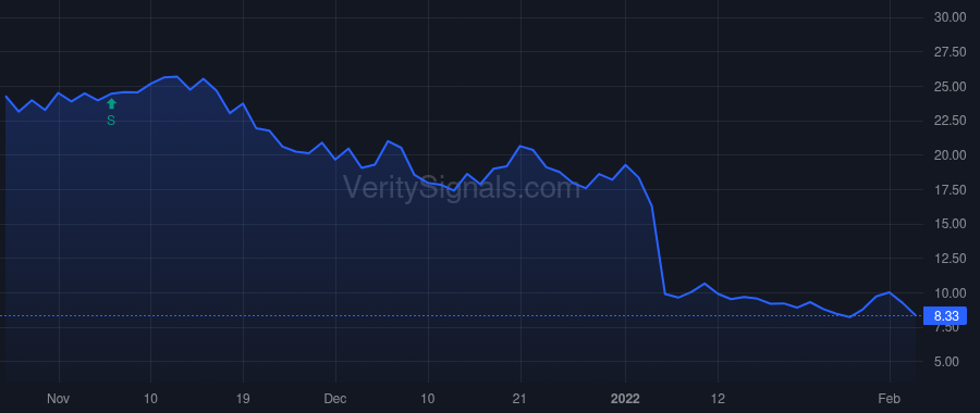BLI price after insider trade by LUCIER GREGORY T