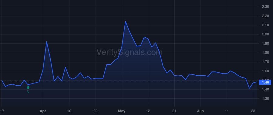 BLIN price after insider trade by Ketslakh Michael