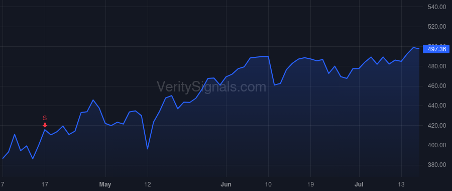 BLK price after insider trade by KAPITO ROBERT