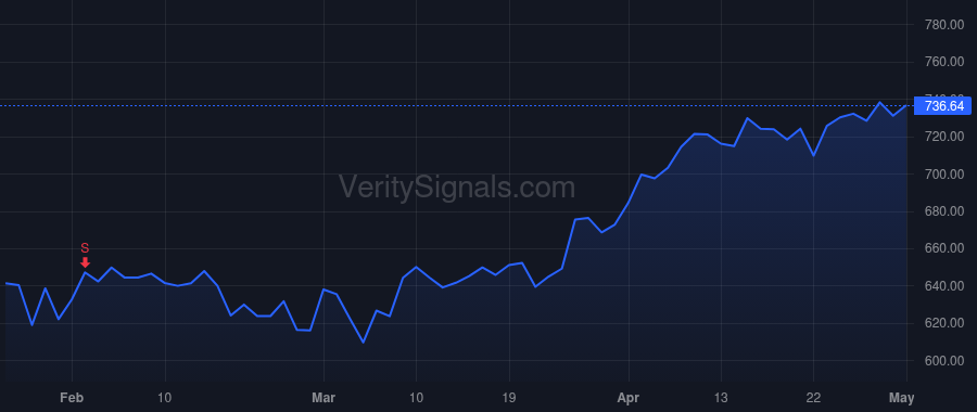 BLK price after insider trade by FINK LAURENCE