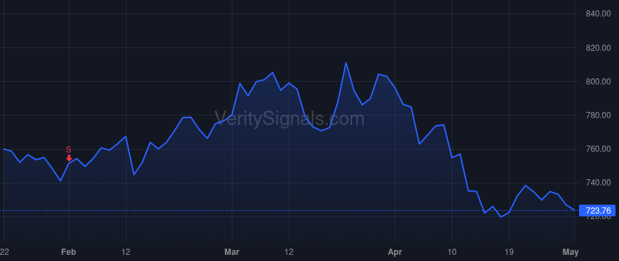 BLK price after insider trade by FINK LAURENCE