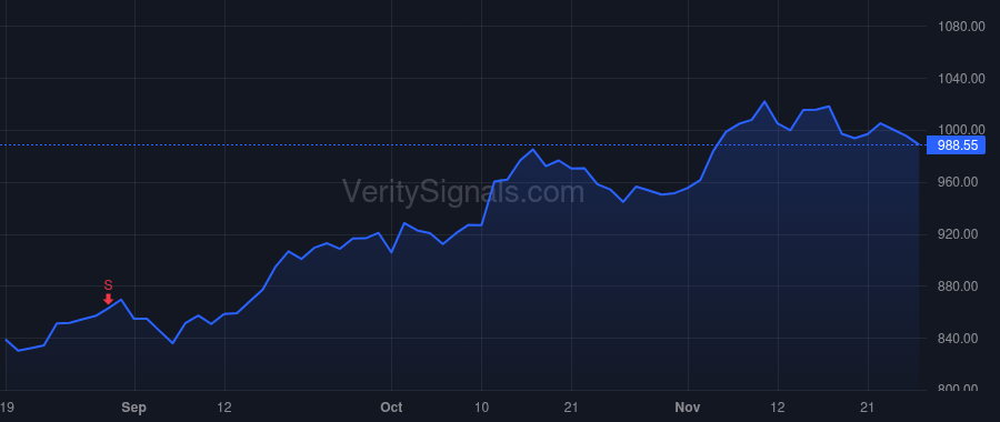 BLK price after insider trade by FINK LAURENCE