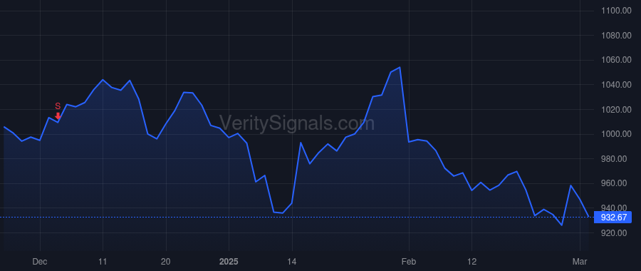BLK price after insider trade by FINK LAURENCE