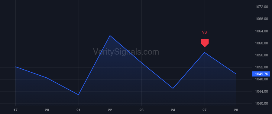 BLK price after insider trade by KAPITO ROBERT