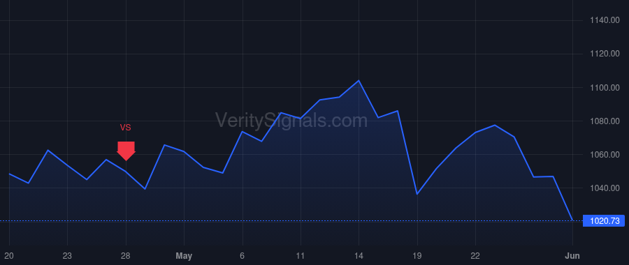 BLK price after insider trade by FINK LAURENCE