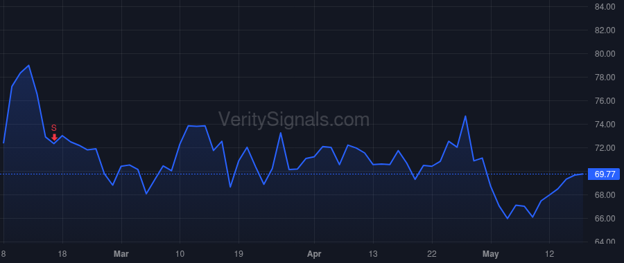 BLKB price after insider trade by Gianoni Michael P