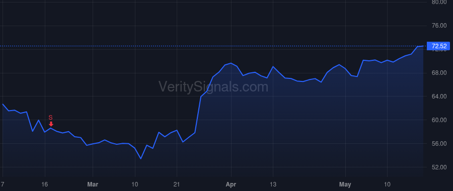 BLKB price after insider trade by Gianoni Michael P