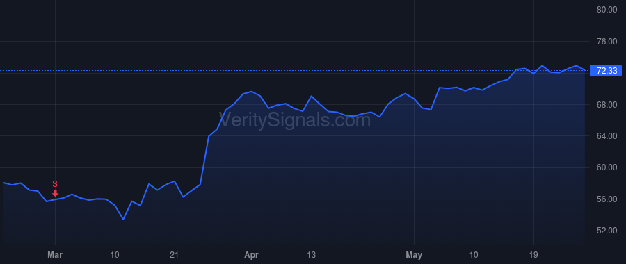 BLKB price after insider trade by Gianoni Michael P