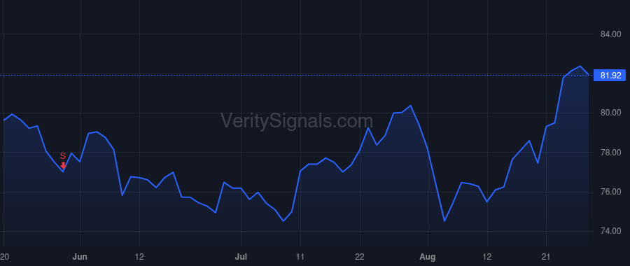 BLKB price after insider trade by Benjamin David J
