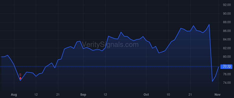 BLKB price after insider trade by Gianoni Michael P