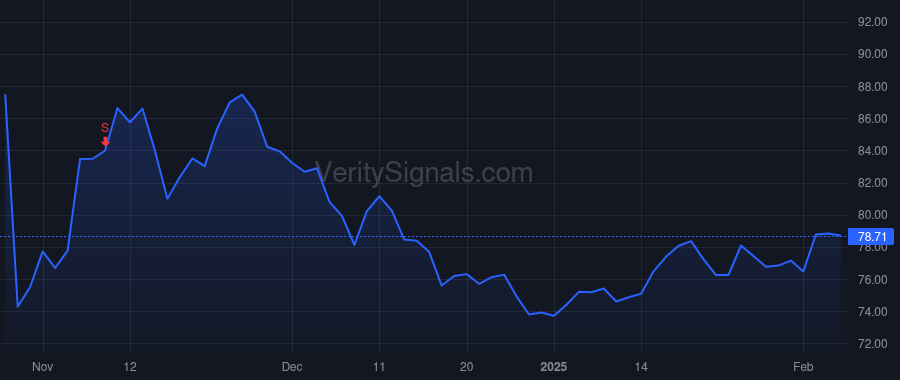 BLKB price after insider trade by Gianoni Michael P