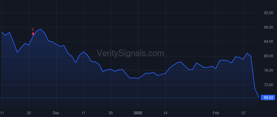 BLKB price after insider trade by Gianoni Michael P