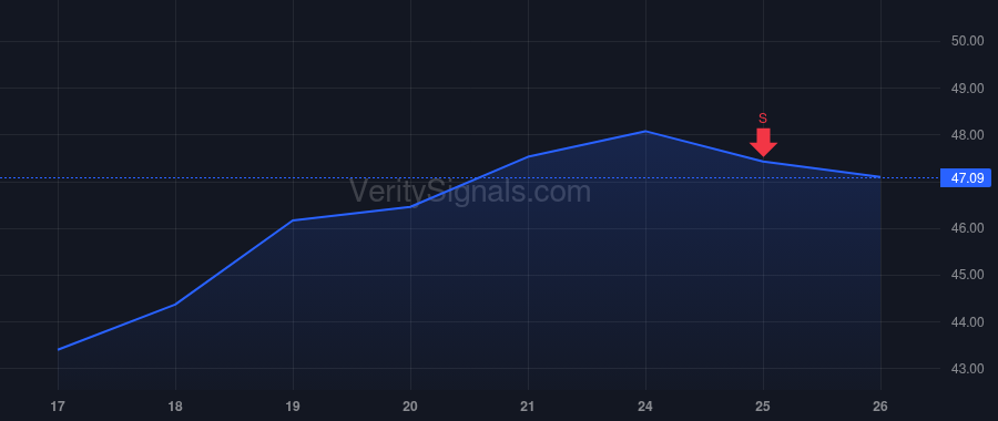 BLKB price after insider trade by Gianoni Michael P