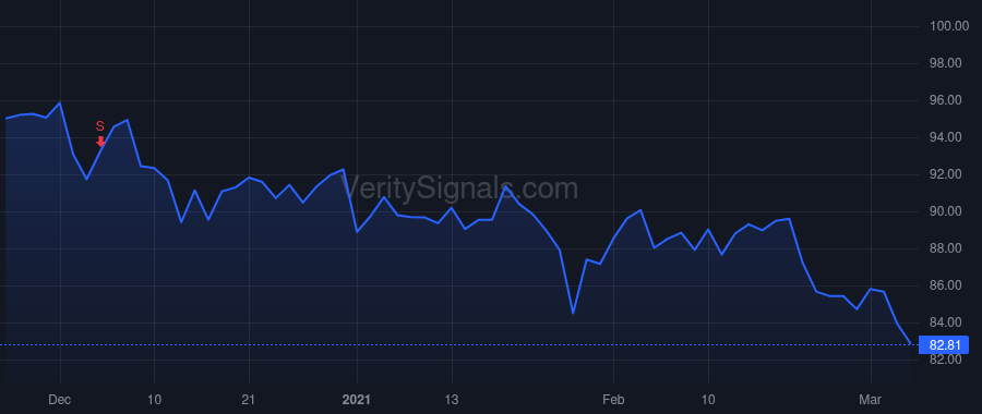 BLL price after insider trade by HAYES JOHN A