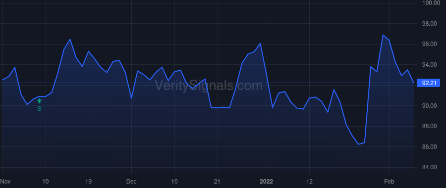 BLL price after insider trade by Fisher Daniel William