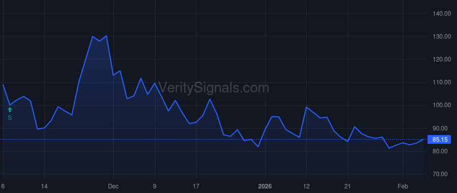 BLLN price after insider trade by Bremner Thomas S