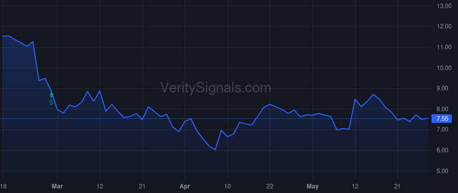 BLMN price after insider trade by Lal Rohit
