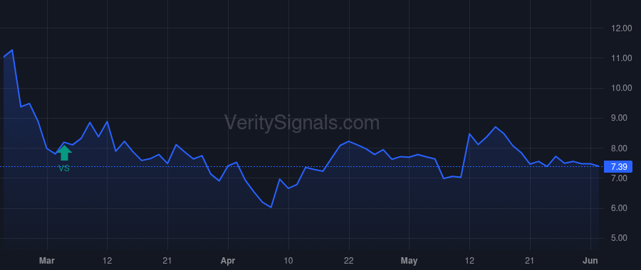BLMN price after insider trade by Spanos Mike