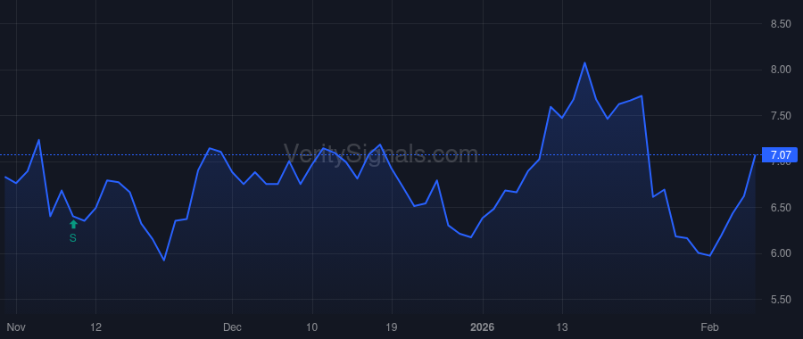 BLMN price after insider trade by Christel Eric C