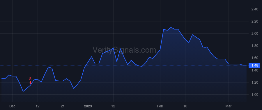 BLND price after insider trade by Ghamsari Nima