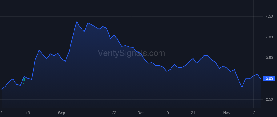 BLND price after insider trade by Haveli Investments, L.P.
