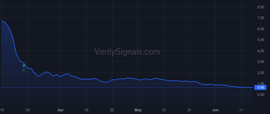BLNE price after insider trade by Liuzza Nicholas Reyland JR