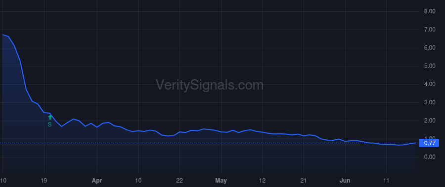 BLNE price after insider trade by Liuzza Nicholas Reyland JR