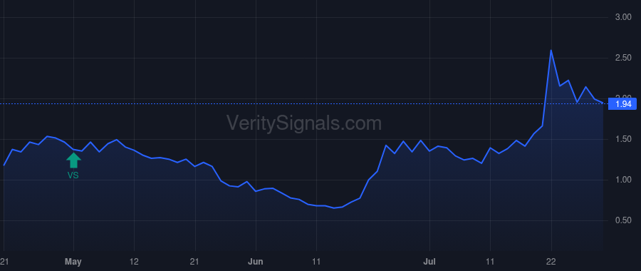 BLNE price after insider trade by Liuzza Nicholas Reyland JR