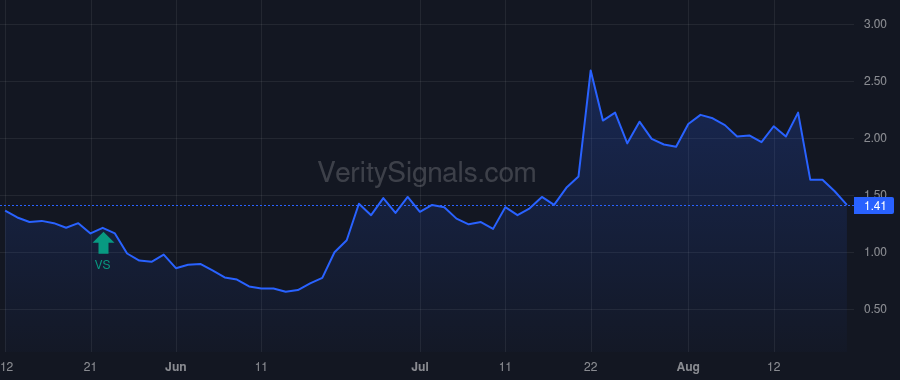 BLNE price after insider trade by Liuzza Nicholas Reyland JR