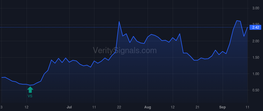 BLNE price after insider trade by Liuzza Nicholas Reyland JR