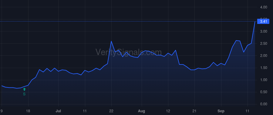 BLNE price after insider trade by Liuzza Nicholas Reyland JR