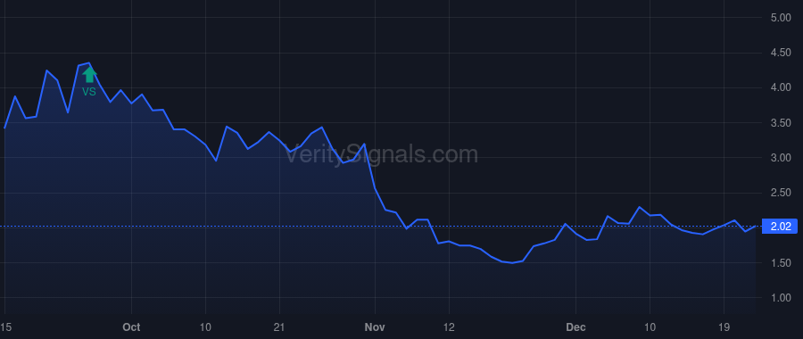 BLNE price after insider trade by Freedman Joseph David