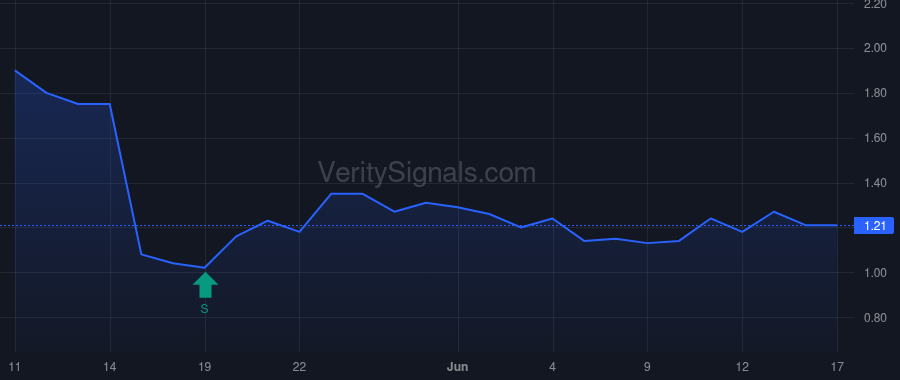 BLNE price after insider trade by Liuzza Nicholas Reyland JR