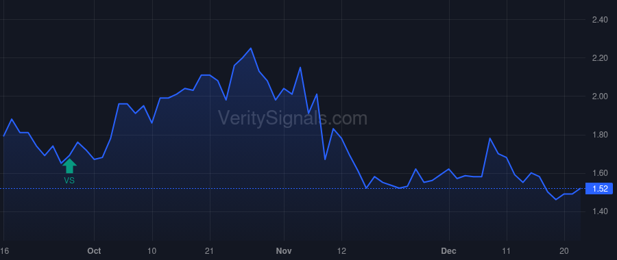 BLNK price after insider trade by LEVINE JACK