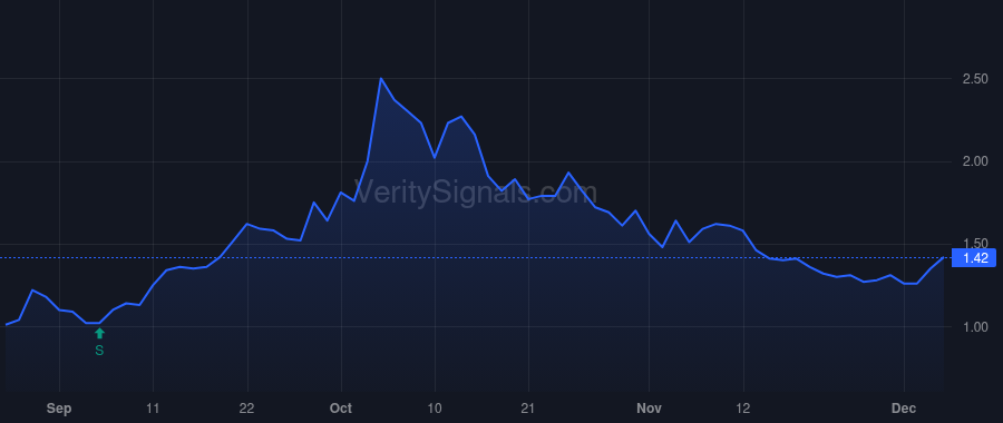 BLNK price after insider trade by LEVINE JACK