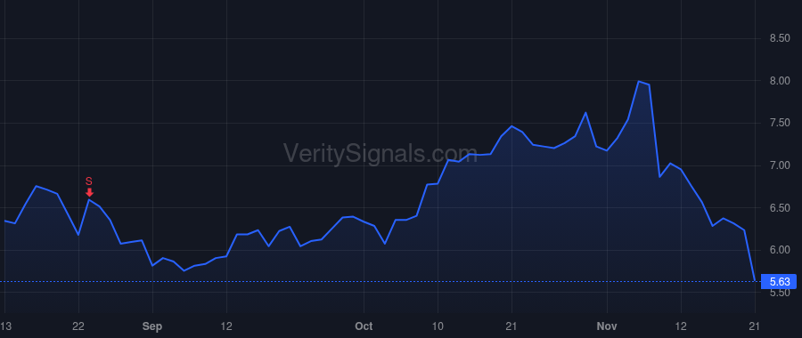 BLZE price after insider trade by NELSON BARBARA H