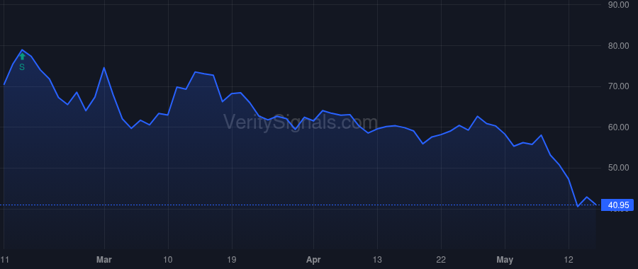 BMBL price after insider trade by Thomas-Graham Pamela
