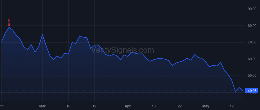 BMBL price after insider trade by Blackstone Holdings III GP Management L.L.C.