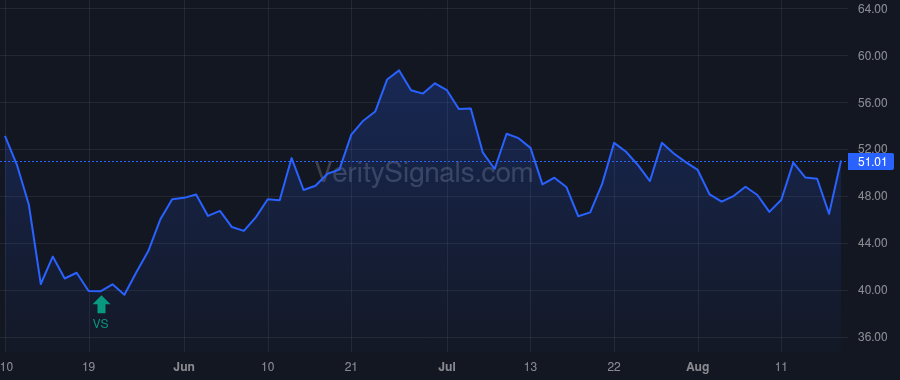 BMBL price after insider trade by Shaukat Tariq M