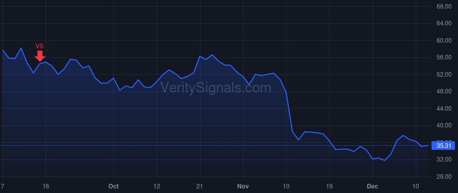 BMBL price after insider trade by Blackstone Holdings III GP Management L.L.C.