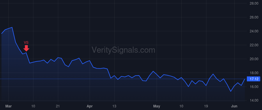 BMBL price after insider trade by Herd Whitney Wolfe