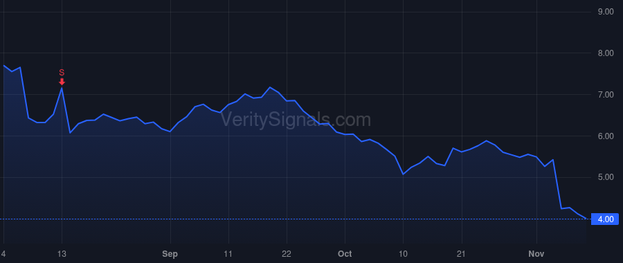 BMBL price after insider trade by BTOA - NQ L.L.C.