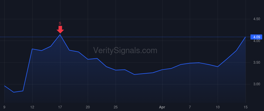 BMBL price after insider trade by BCP Buzz Holdings L.P.