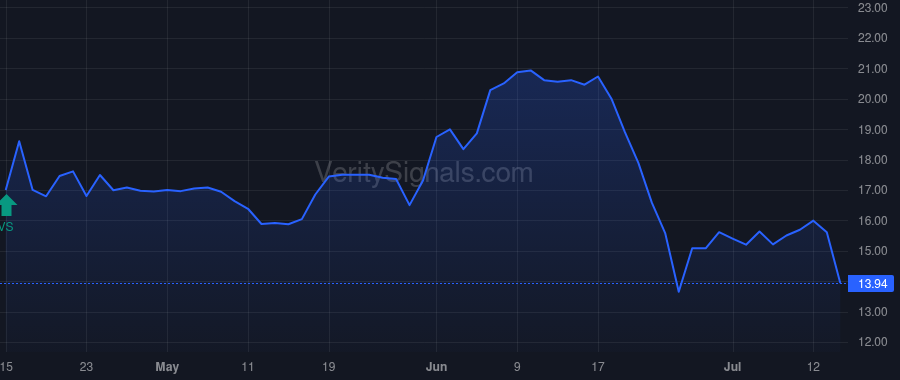 BMEA price after insider trade by Butler Thomas Andrew